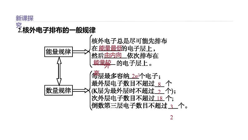 2020-2021学年新鲁科版必修2第1章第1节原子结构与元素性质第2课时课件（47张）04