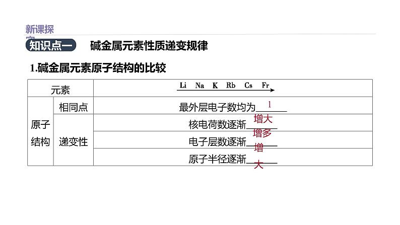 2020-2021学年新鲁科版必修2第1章第3节元素周期表的应用第2课时课件（32张）第2页