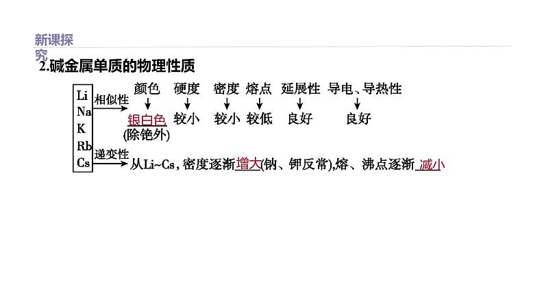 2020-2021学年新鲁科版必修2第1章第3节元素周期表的应用第2课时课件（32张）第3页