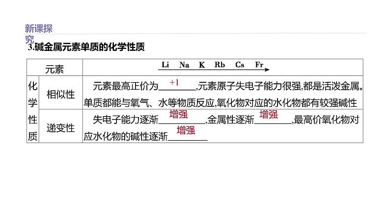 2020-2021学年新鲁科版必修2第1章第3节元素周期表的应用第2课时课件（32张）第4页