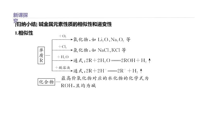 2020-2021学年新鲁科版必修2第1章第3节元素周期表的应用第2课时课件（32张）第7页