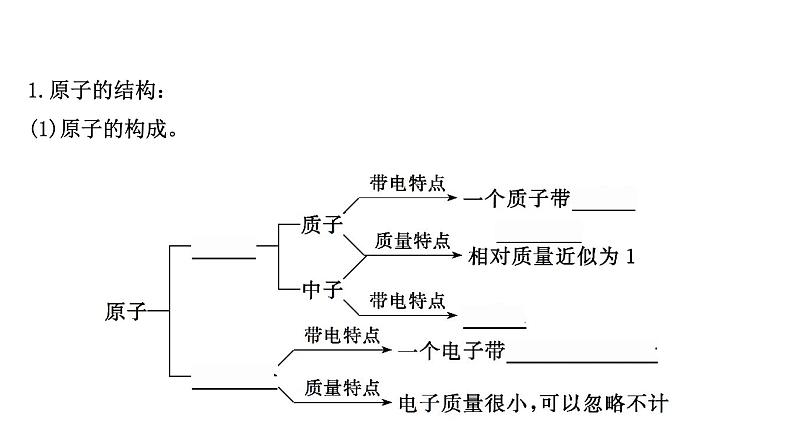 2020-2021学年新鲁科版必修2第1章第1节原子结构与元素性质第1课时课件（65张）04