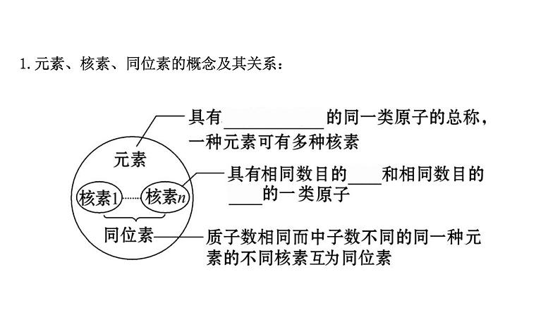 2020-2021学年新鲁科版必修2第1章第1节原子结构与元素性质第1课时课件（65张）08