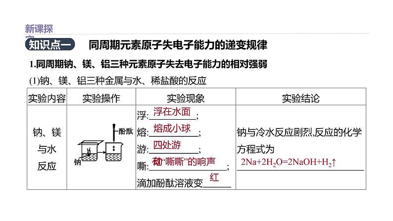 2020-2021学年新鲁科版必修2第1章第3节元素周期表的应用第1课时课件（33张）第2页