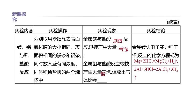 2020-2021学年新鲁科版必修2第1章第3节元素周期表的应用第1课时课件（33张）第4页