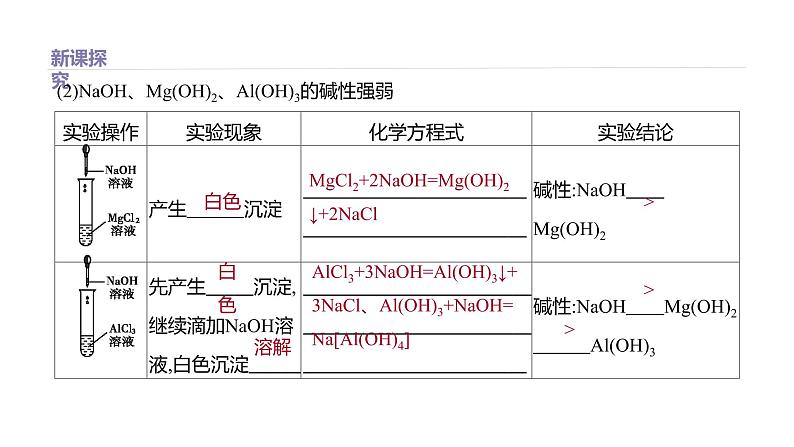 2020-2021学年新鲁科版必修2第1章第3节元素周期表的应用第1课时课件（33张）第5页