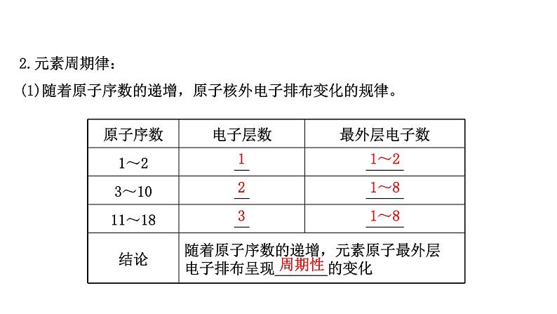 2020-2021学年新鲁科版必修2第1章第2节元素周期律和元素周期表课件（66张）04