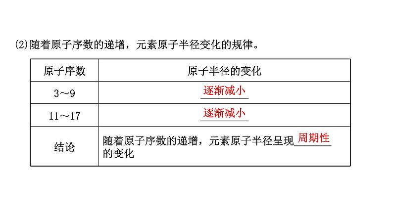 2020-2021学年新鲁科版必修2第1章第2节元素周期律和元素周期表课件（66张）05