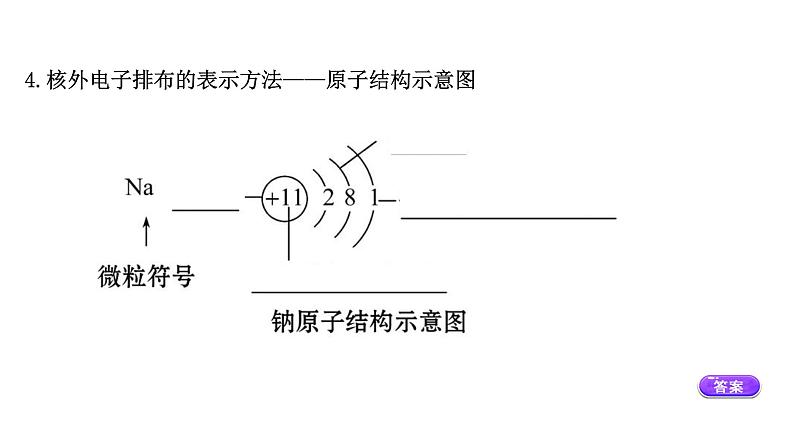 2020-2021学年新鲁科版必修2第1章第1节原子结构与元素性质第2课时课件（65张）06