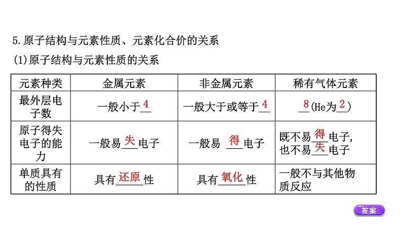 2020-2021学年新鲁科版必修2第1章第1节原子结构与元素性质第2课时课件（65张）07