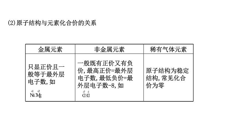 2020-2021学年新鲁科版必修2第1章第1节原子结构与元素性质第2课时课件（65张）08