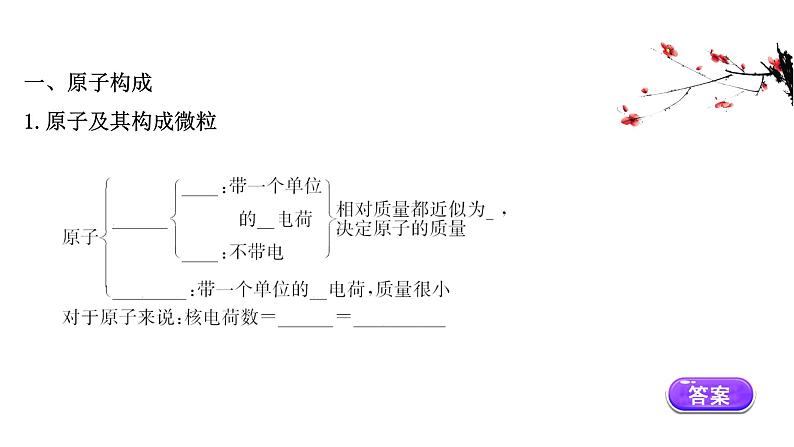 2020-2021学年新鲁科版必修2第1章第1节原子结构与元素性质第1课时课件（62张）03