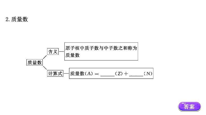 2020-2021学年新鲁科版必修2第1章第1节原子结构与元素性质第1课时课件（62张）04