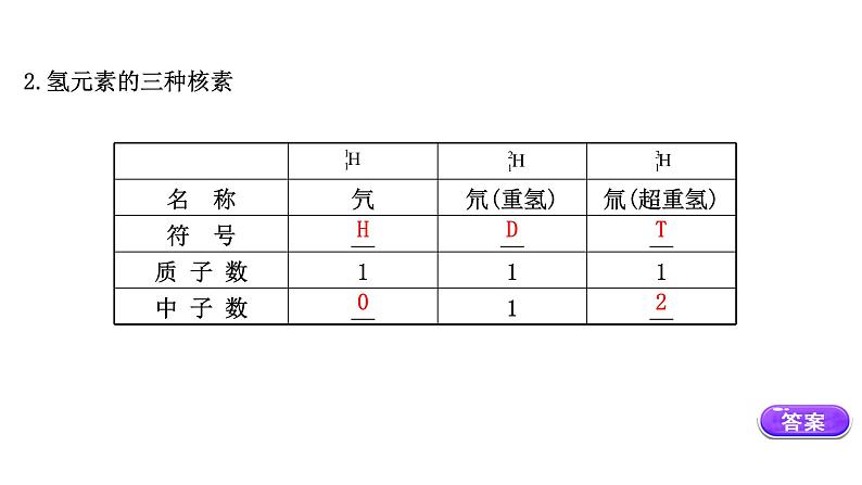 2020-2021学年新鲁科版必修2第1章第1节原子结构与元素性质第1课时课件（62张）08