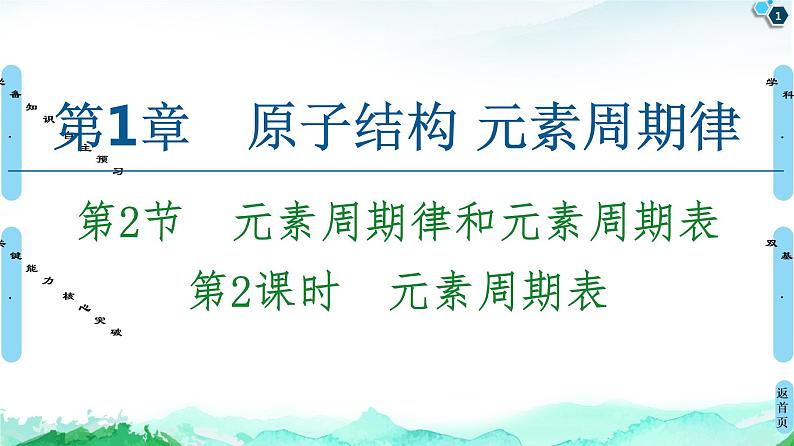 2020-2021学年新鲁科版必修2第1章 第2节 第2课时　元素周期表课件（62张）第1页