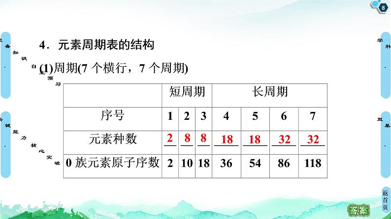 2020-2021学年新鲁科版必修2第1章 第2节 第2课时　元素周期表课件（62张）第8页