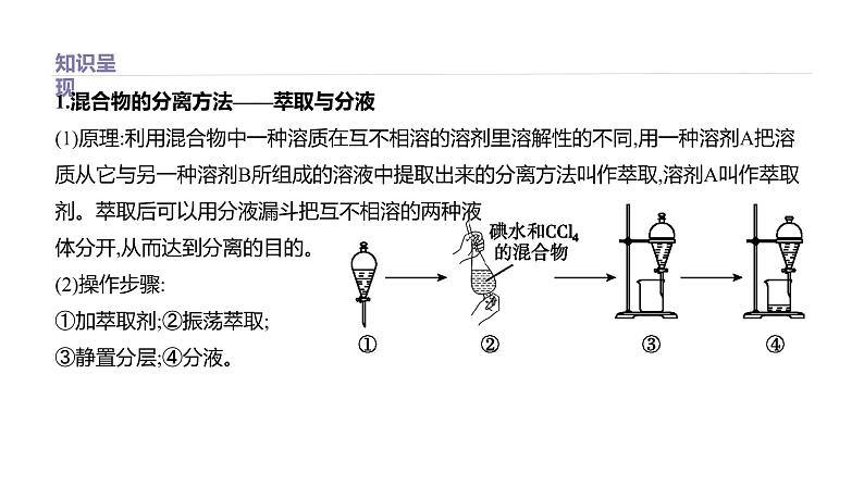 2020-2021学年新鲁科版必修2第1章微项目　海带提碘与海水提溴——体验元素性质递变规律的实际应用课件（24张）02