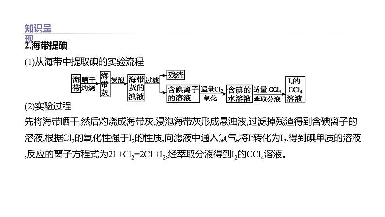 2020-2021学年新鲁科版必修2第1章微项目　海带提碘与海水提溴——体验元素性质递变规律的实际应用课件（24张）05