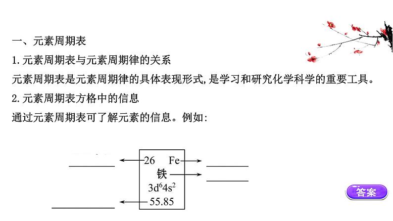 2020-2021学年新鲁科版必修2第1章第2节元素周期律和元素周期表第2课时课件（60张）03