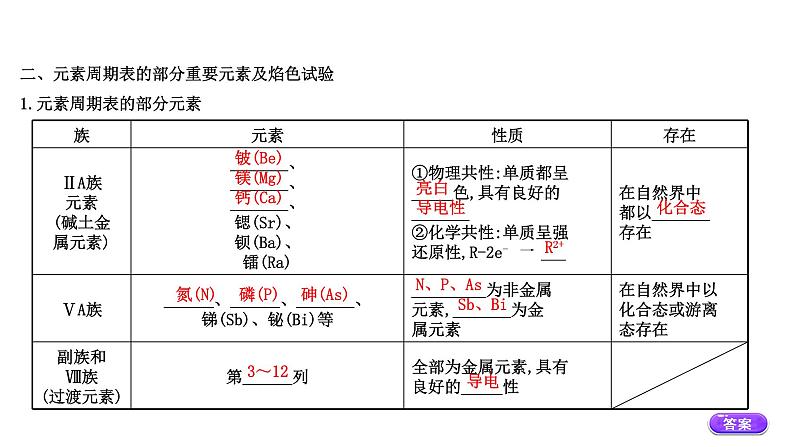 2020-2021学年新鲁科版必修2第1章第2节元素周期律和元素周期表第2课时课件（60张）08