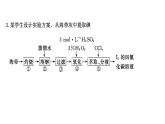 2020-2021學(xué)年新魯科版必修2第1章微項目 海帶提碘與海水提溴——體驗元素性質(zhì)遞變規(guī)律的實際應(yīng)用課件（45張）