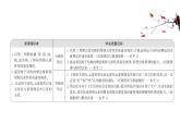 2020-2021学年新鲁科版必修2第1章第3节元素周期表的应用第1课时课件（69张）