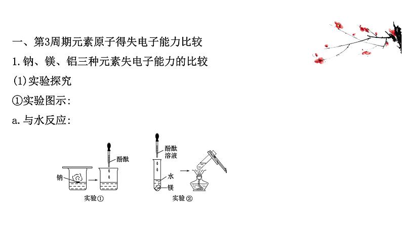 2020-2021学年新鲁科版必修2第1章第3节元素周期表的应用第1课时课件（69张）03