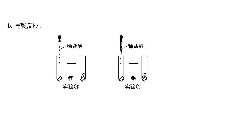 2020-2021学年新鲁科版必修2第1章第3节元素周期表的应用第1课时课件（69张）04