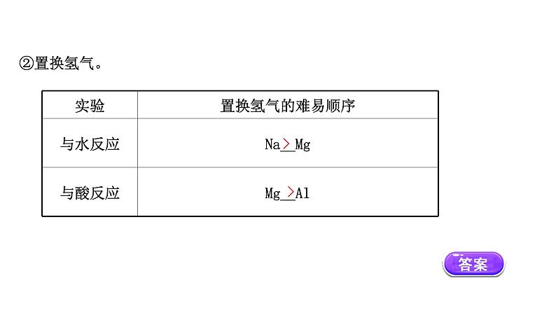 2020-2021学年新鲁科版必修2第1章第3节元素周期表的应用第1课时课件（69张）05