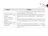 2020-2021学年新鲁科版必修2第1章第3节元素周期表的应用第2课时课件（91张）