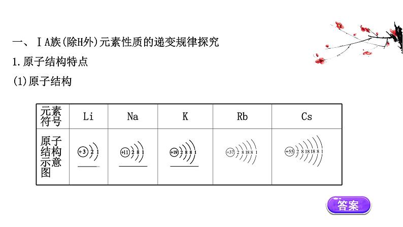 2020-2021学年新鲁科版必修2第1章第3节元素周期表的应用第2课时课件（91张）03