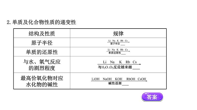 2020-2021学年新鲁科版必修2第1章第3节元素周期表的应用第2课时课件（91张）05