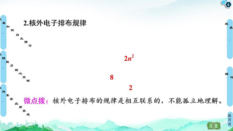 2020-2021学年新鲁科版必修2第1章 第1节 第2课时　核外电子排布　原子结构与元素原子得失电子能力课件（80张）06