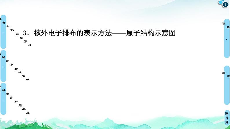 2020-2021学年新鲁科版必修2第1章 第1节 第2课时　核外电子排布　原子结构与元素原子得失电子能力课件（80张）07