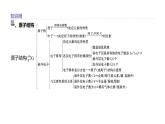 2020-2021學(xué)年新魯科版必修2第1章原子結(jié)構(gòu)　元素周期律復(fù)習(xí)課件（33張）