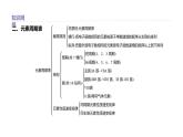 2020-2021學(xué)年新魯科版必修2第1章原子結(jié)構(gòu)　元素周期律復(fù)習(xí)課件（33張）