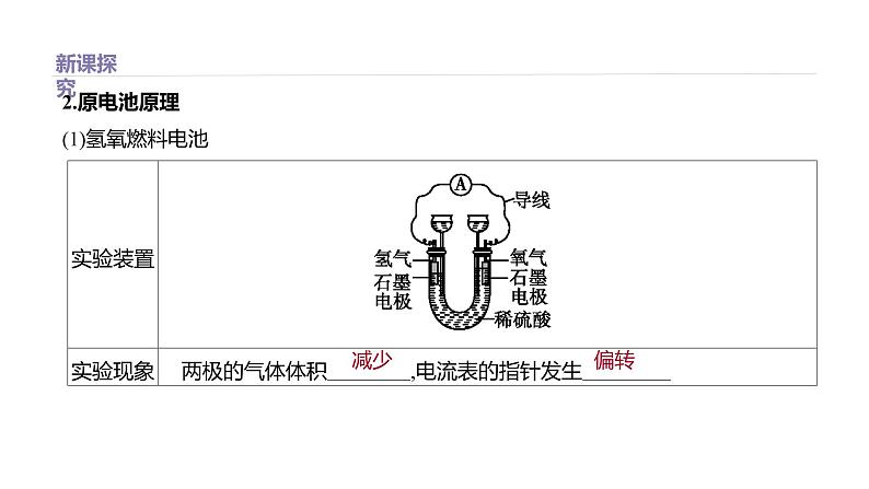 2020-2021学年新鲁科版必修2第2章第2节化学反应与能量转化第2课时课件（35张）03