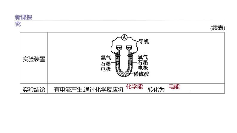 2020-2021学年新鲁科版必修2第2章第2节化学反应与能量转化第2课时课件（35张）04