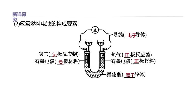 2020-2021学年新鲁科版必修2第2章第2节化学反应与能量转化第2课时课件（35张）06