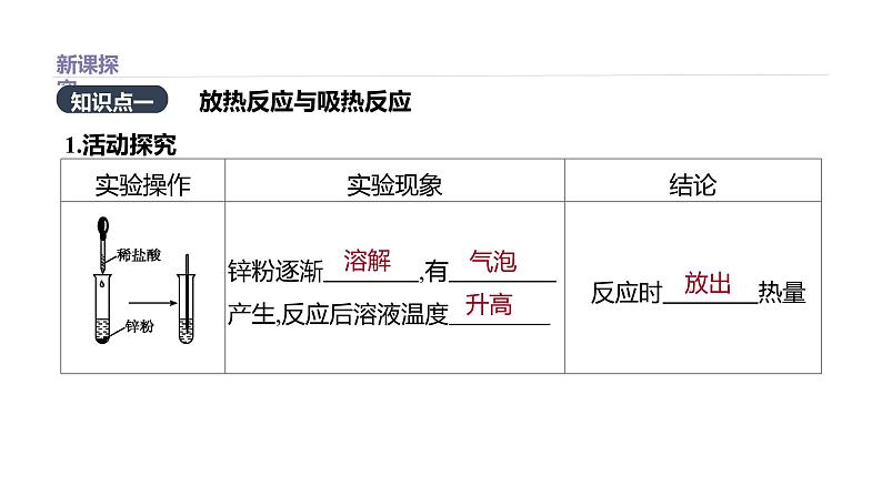 2020-2021学年新鲁科版必修2第2章第2节化学反应与能量转化第1课时课件（32张）第2页