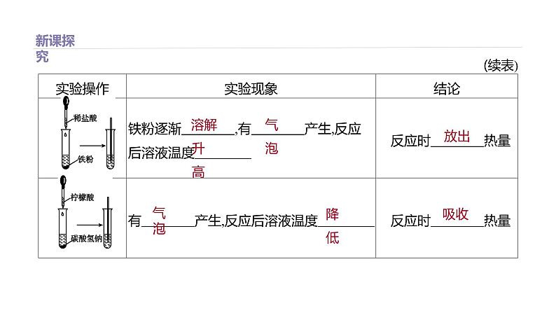 2020-2021学年新鲁科版必修2第2章第2节化学反应与能量转化第1课时课件（32张）第3页