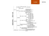 2020-2021學(xué)年新魯科版必修2第1章原子結(jié)構(gòu) 元素周期律復(fù)習(xí)課件（21張）