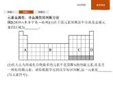 2020-2021學(xué)年新魯科版必修2第1章原子結(jié)構(gòu) 元素周期律復(fù)習(xí)課件（21張）