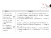 2020-2021学年新鲁科版必修2第1章第3节元素周期表的应用第3课时课件（81张）