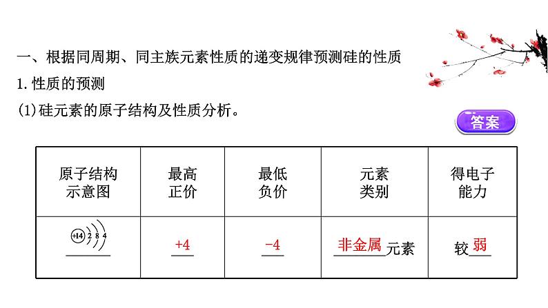 2020-2021学年新鲁科版必修2第1章第3节元素周期表的应用第3课时课件（81张）03