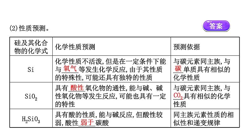 2020-2021学年新鲁科版必修2第1章第3节元素周期表的应用第3课时课件（81张）04