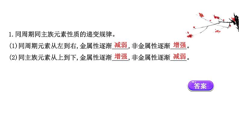 2020-2021学年新鲁科版必修2第1章微项目海带提碘与海水提溴课件（78张）02