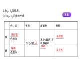 2020-2021學(xué)年新魯科版必修2第1章微項目海帶提碘與海水提溴課件（78張）