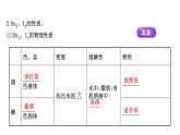 2020-2021学年新鲁科版必修2第1章微项目海带提碘与海水提溴课件（78张）