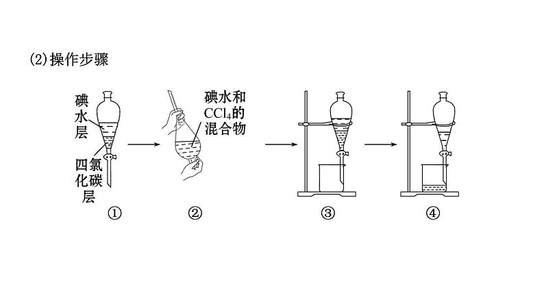 2020-2021学年新鲁科版必修2第1章微项目海带提碘与海水提溴课件（78张）06